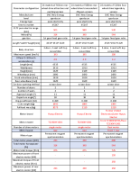 MG Cyberster - detail technical specification EN-3